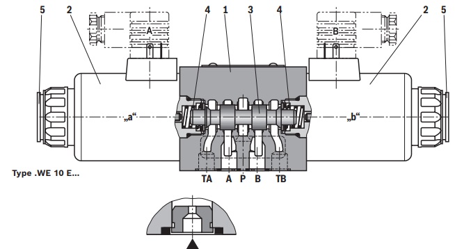 عکس Hydraulic Solenoid Valve